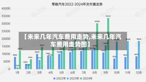 【未来几年汽车费用走势,未来几年汽车费用走势图】