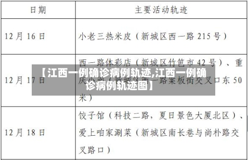 【江西一例确诊病例轨迹,江西一例确诊病例轨迹图】