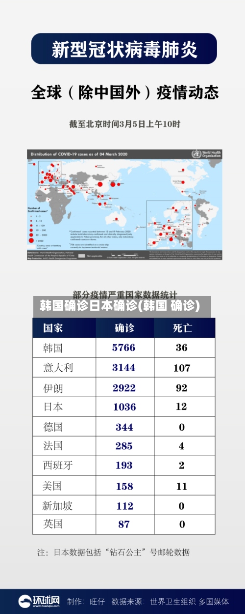 韩国确诊日本确诊(韩国 确诊)-第2张图片