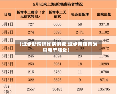 【城步新增确诊病例数,城步苗族自治县新型肺炎】-第3张图片