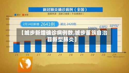 【城步新增确诊病例数,城步苗族自治县新型肺炎】-第2张图片