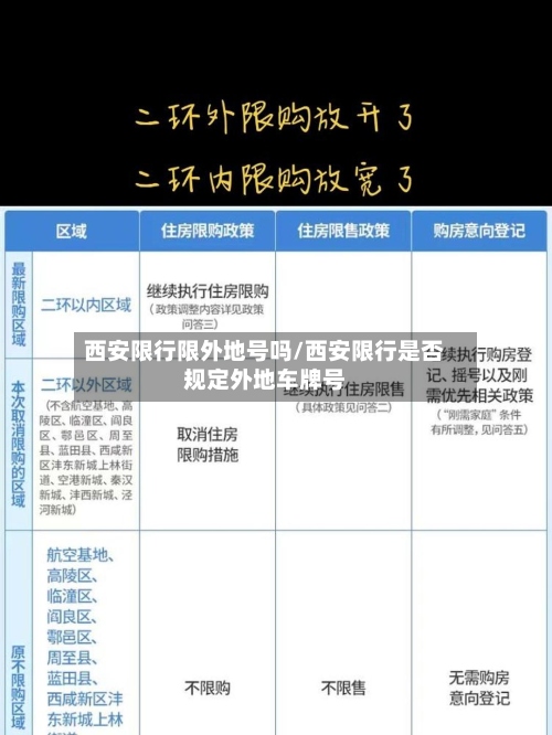 西安限行限外地号吗/西安限行是否规定外地车牌号