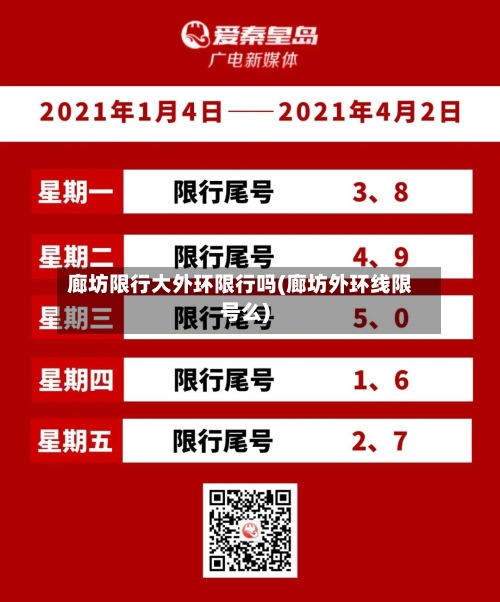 廊坊限行大外环限行吗(廊坊外环线限号么)