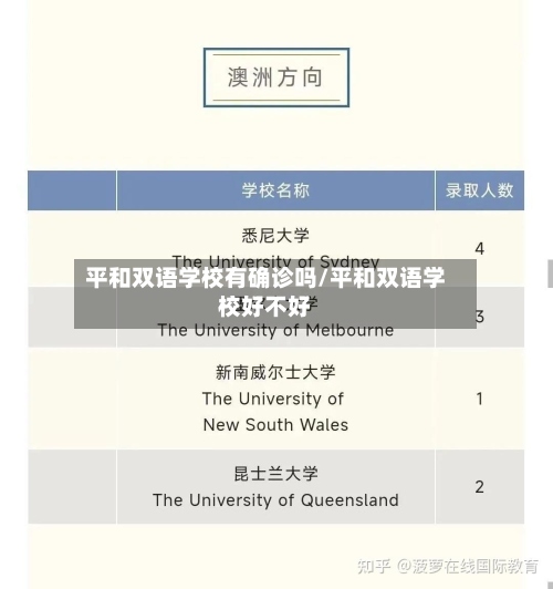 平和双语学校有确诊吗/平和双语学校好不好-第3张图片