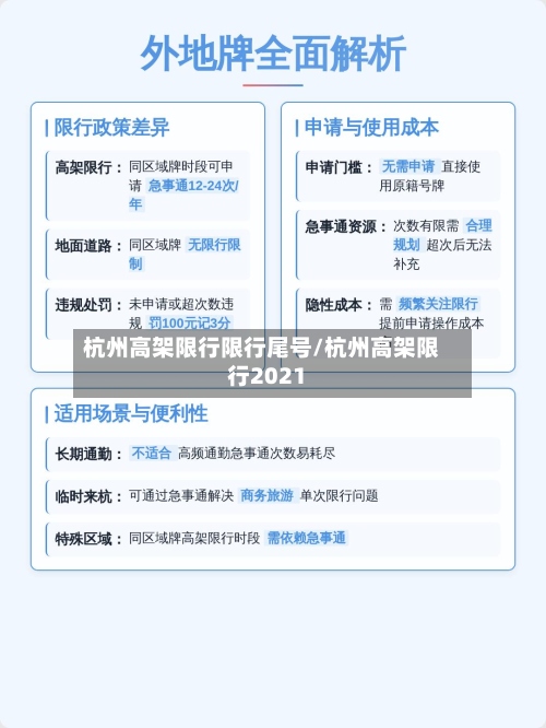 杭州高架限行限行尾号/杭州高架限行2021-第2张图片