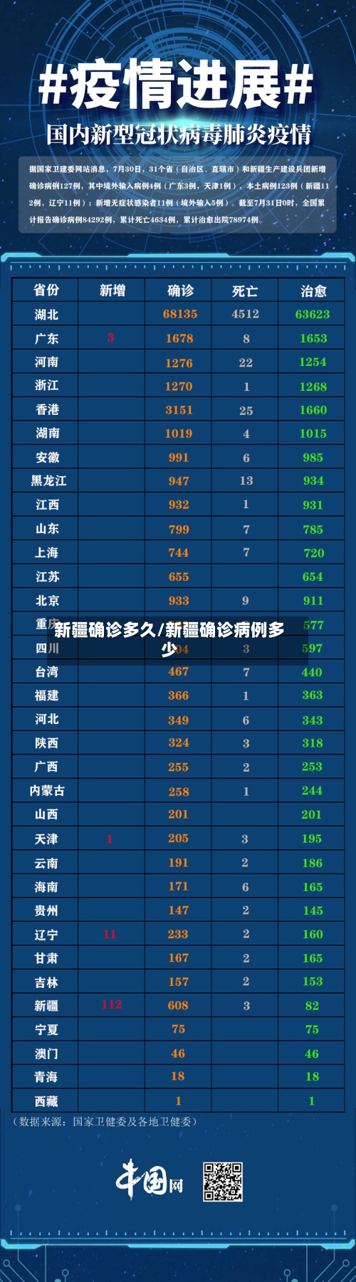 新疆确诊多久/新疆确诊病例多少-第3张图片