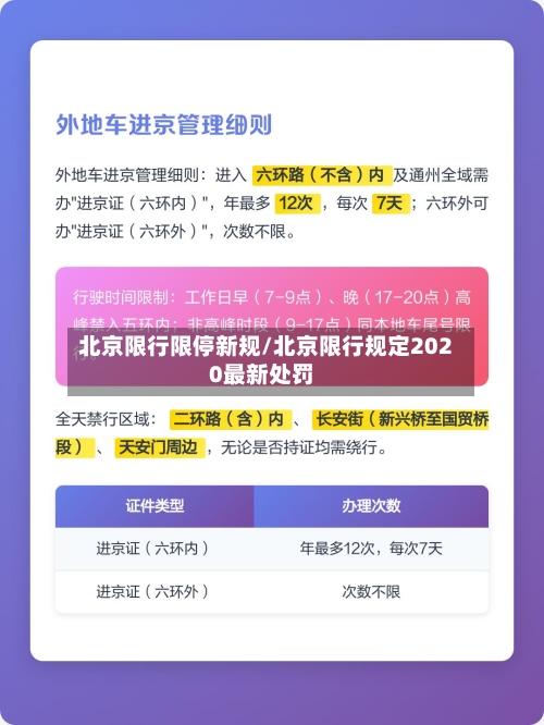 北京限行限停新规/北京限行规定2020最新处罚-第2张图片