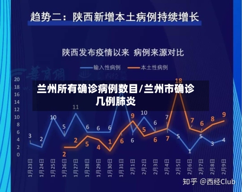 兰州所有确诊病例数目/兰州市确诊几例肺炎-第2张图片