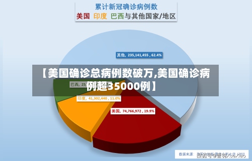 【美国确诊总病例数破万,美国确诊病例超35000例】