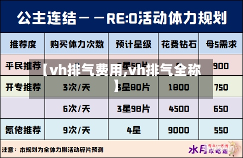【vh排气费用,vh排气全称】