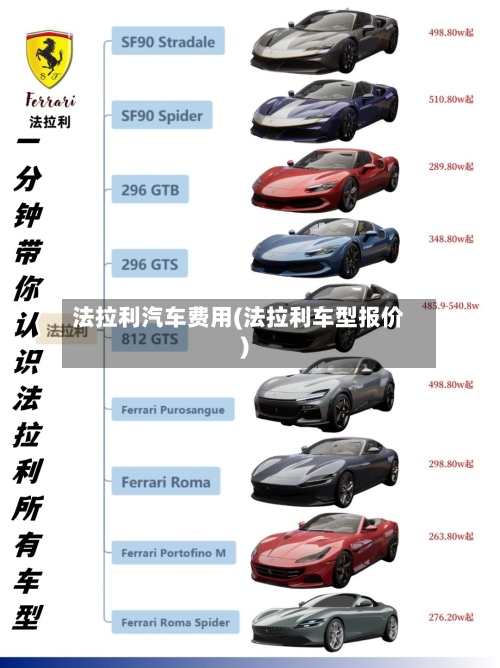 法拉利汽车费用(法拉利车型报价)