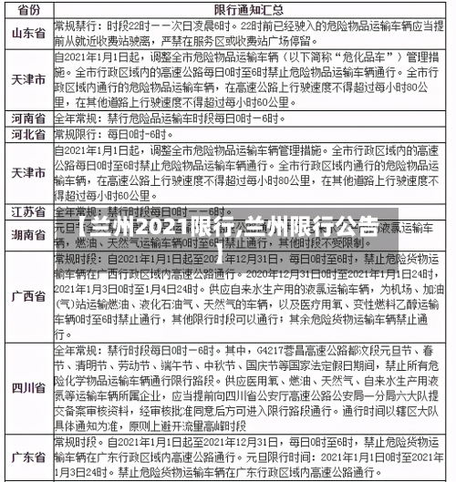 【兰州2021限行,兰州限行公告】-第3张图片