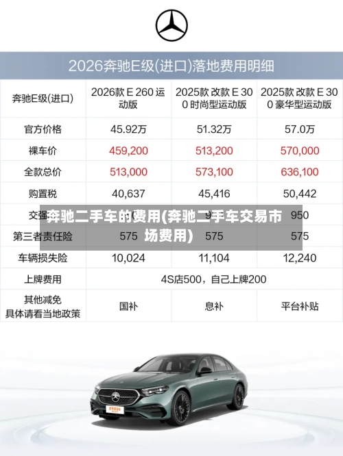 奔驰二手车的费用(奔驰二手车交易市场费用)-第3张图片
