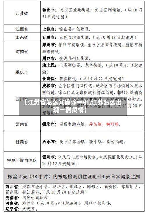 【江苏省怎么又确诊一例,江苏怎么出现一例疫情】-第3张图片