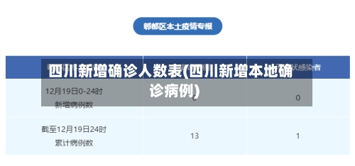 四川新增确诊人数表(四川新增本地确诊病例)-第2张图片