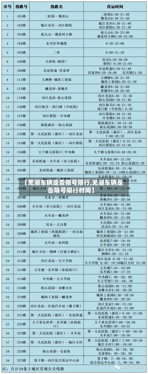【芜湖车辆是否限号限行,芜湖车辆是否限号限行时间】-第3张图片