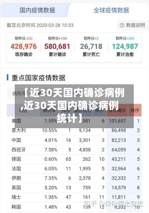 【近30天国内确诊病例,近30天国内确诊病例统计】-第2张图片