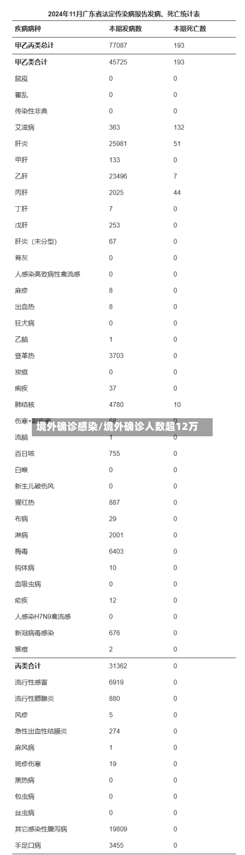 境外确诊感染/境外确诊人数超12万