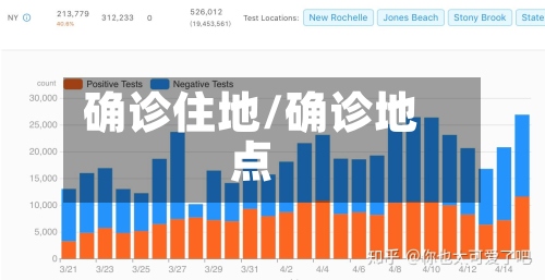 确诊住地/确诊地点-第2张图片
