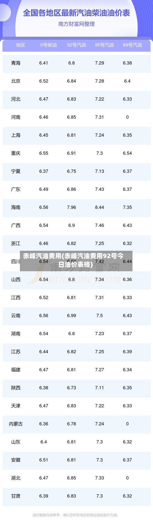 赤峰汽油费用(赤峰汽油费用92号今日油价表格)-第2张图片