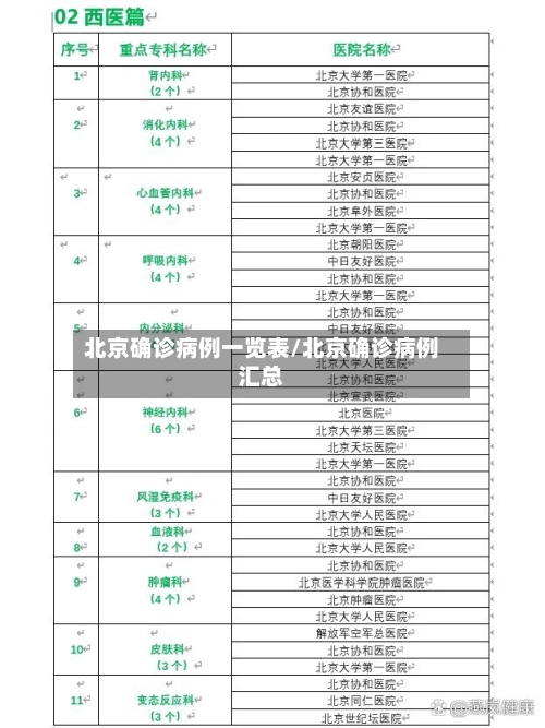 北京确诊病例一览表/北京确诊病例汇总