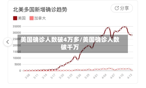 美国确诊人数破4万多/美国确诊人数破千万
