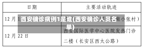 西安确诊病例1是谁(西安确诊人员名单)