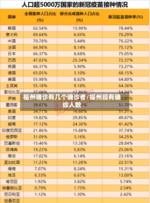 福州确诊有几个确诊者/福州现有确诊人数