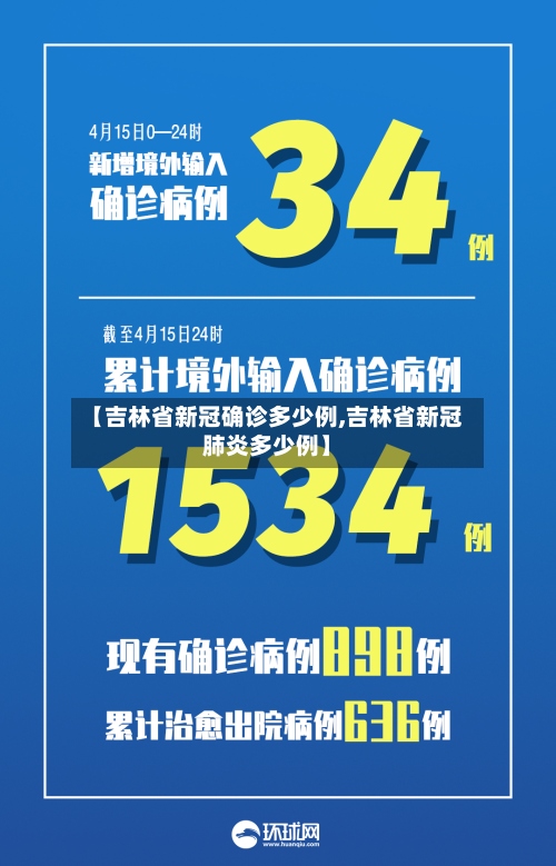 【吉林省新冠确诊多少例,吉林省新冠肺炎多少例】
