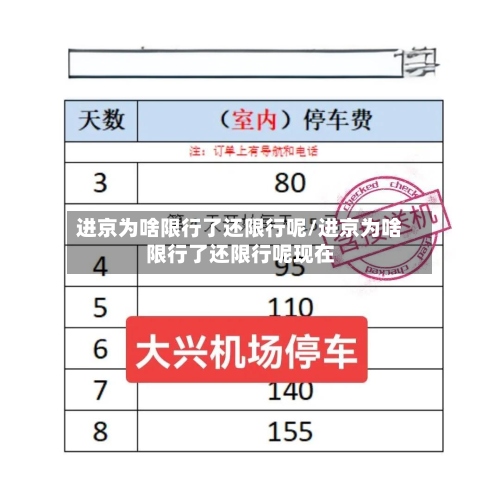 进京为啥限行了还限行呢/进京为啥限行了还限行呢现在