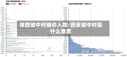 陕西城中村确诊人数/西安城中村是什么意思-第3张图片