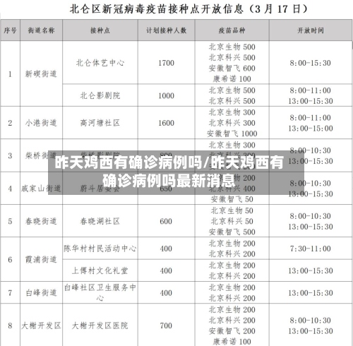昨天鸡西有确诊病例吗/昨天鸡西有确诊病例吗最新消息-第2张图片