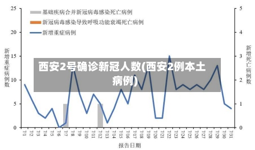 西安2号确诊新冠人数(西安2例本土病例)-第2张图片