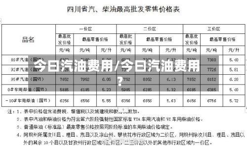 今曰汽油费用/今曰汽油费用?-第3张图片