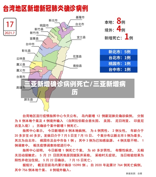 三亚新增确诊病例死亡/三亚新增病历