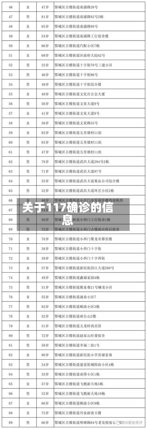 关于117确诊的信息