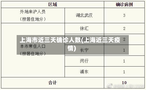 上海市近三天确诊人数(上海近三天疫情)