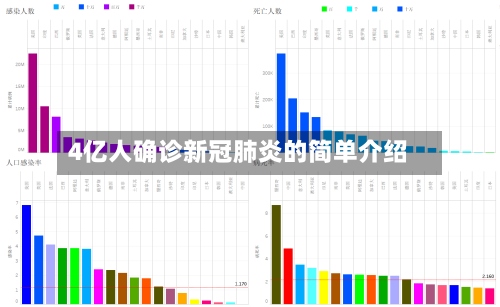 4亿人确诊新冠肺炎的简单介绍