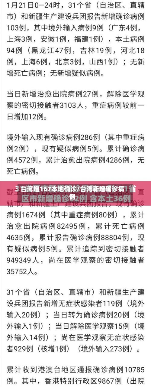 台湾增167本地确诊/台湾新增确诊病例-第2张图片