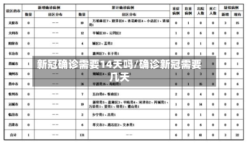 新冠确诊需要14天吗/确诊新冠需要几天-第2张图片