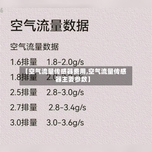 【空气流量传感器费用,空气流量传感器主要参数】-第3张图片