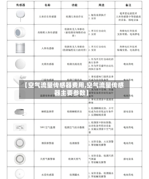 【空气流量传感器费用,空气流量传感器主要参数】