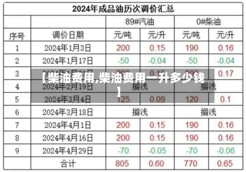 【柴油费用,柴油费用一升多少钱】-第2张图片