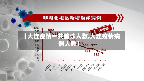 【大连疫情一共确诊人数,大连疫情病例人数】-第2张图片