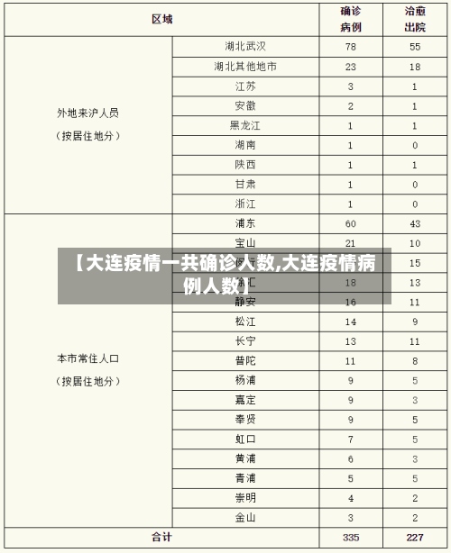 【大连疫情一共确诊人数,大连疫情病例人数】-第3张图片