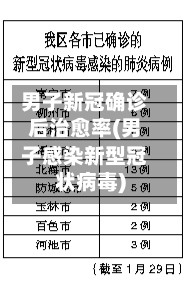 男子新冠确诊后治愈率(男子感染新型冠状病毒)