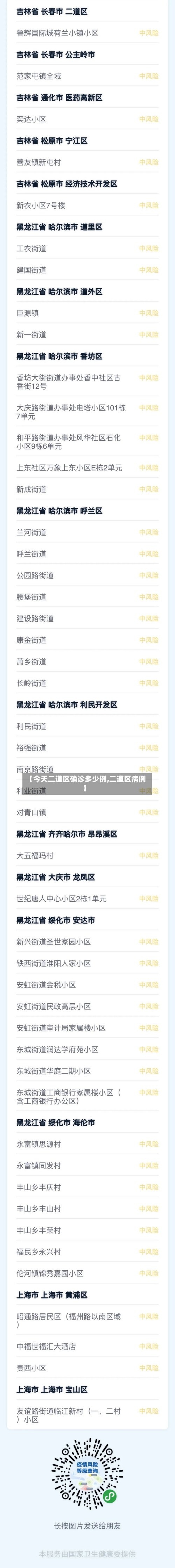 【今天二道区确诊多少例,二道区病例】-第2张图片