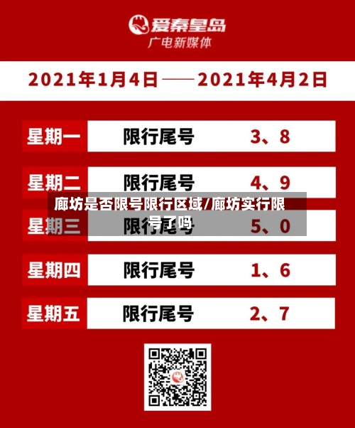 廊坊是否限号限行区域/廊坊实行限号了吗
