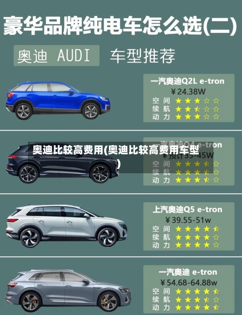 奥迪比较高费用(奥迪比较高费用车型)