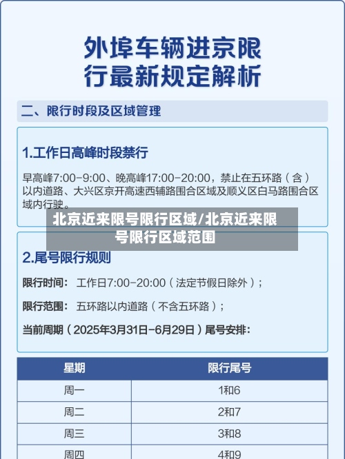 北京近来限号限行区域/北京近来限号限行区域范围